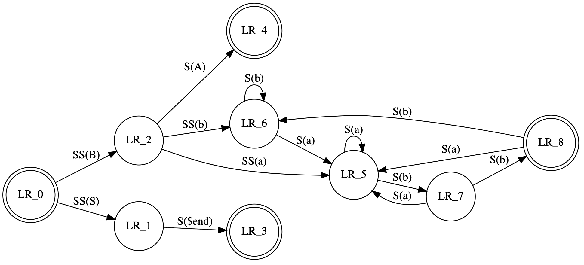 A GraphViz diagram generated from example code.